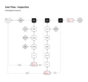 inspection user flow