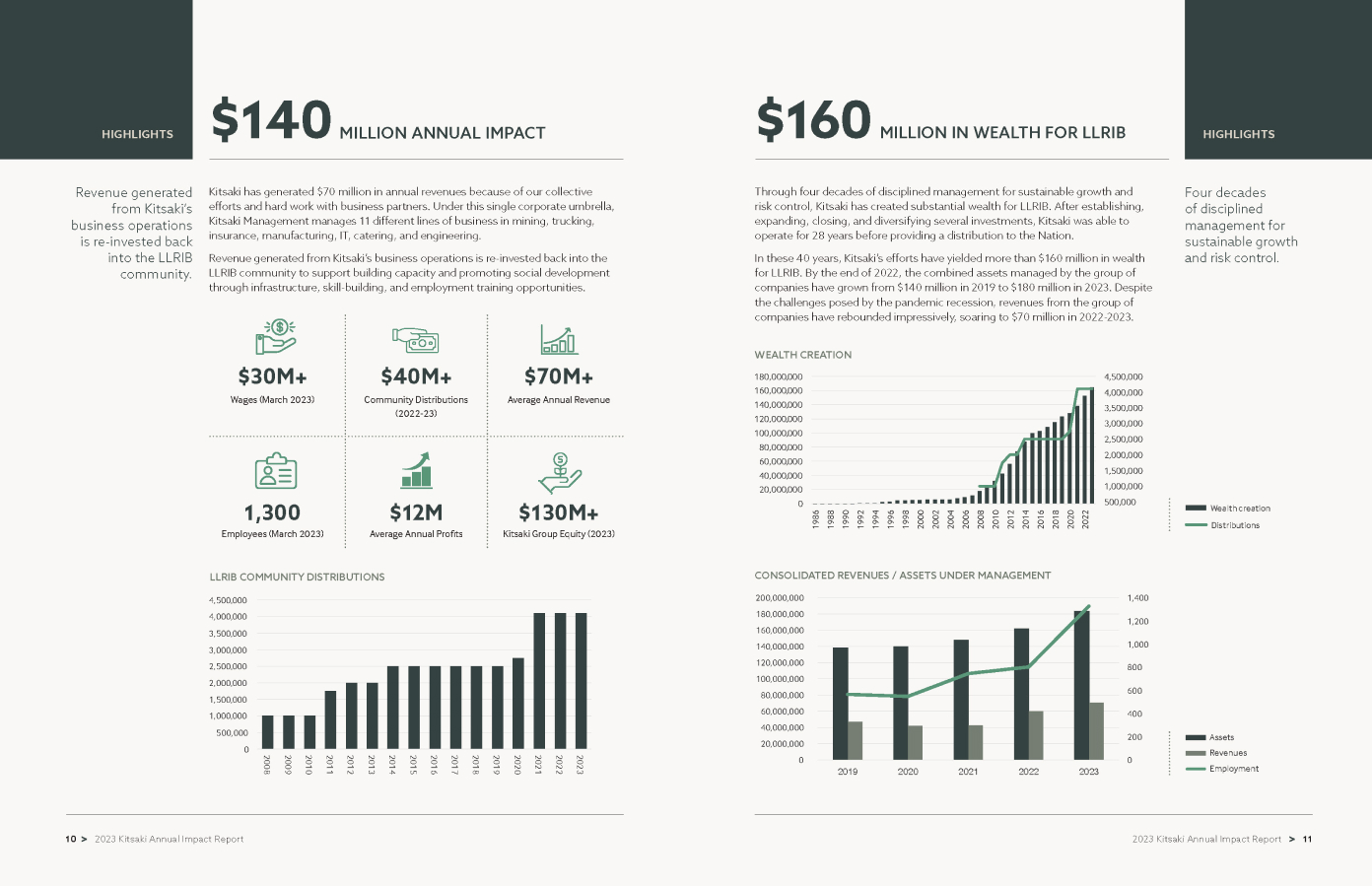 report spread with graphs 